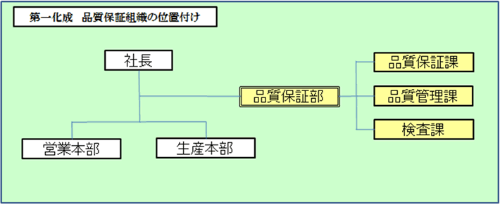 第一化成 品質保証組織の位置づけ