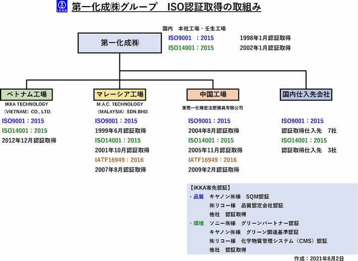 第一化成（株）グループ　ISO認証取得の取り組み