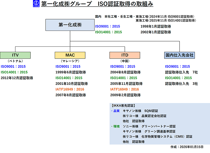 第一化成（株）グループ　ISO認証取得の取り組み